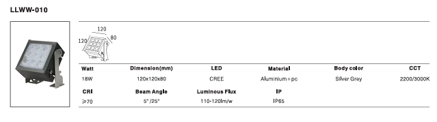 LED Outdoor Wall Light P-415